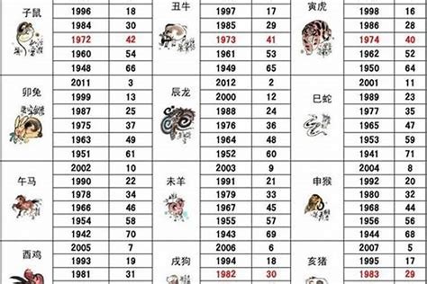 1947年属什么|1947年出生是什么生肖 1947年是什么属相 1947年是什么年